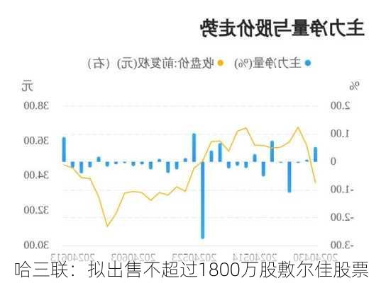 哈三联：拟出售不超过1800万股敷尔佳股票