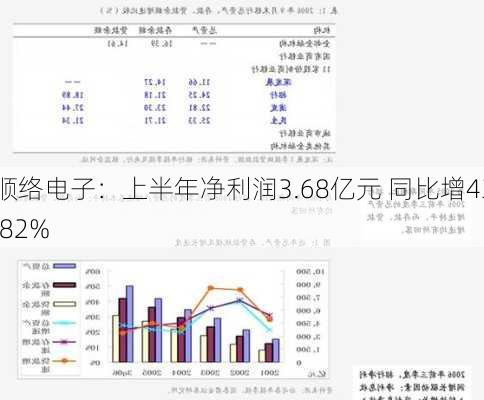 顺络电子：上半年净利润3.68亿元 同比增43.82%