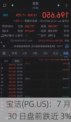 宝洁(PG.US)：7 月 30 日盘前跌近 3%