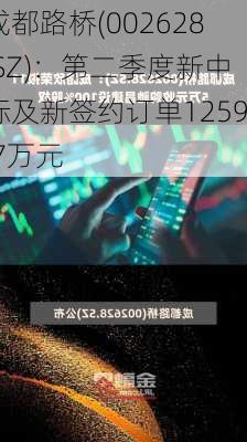 成都路桥(002628.SZ)：第二季度新中标及新签约订单1259.7万元