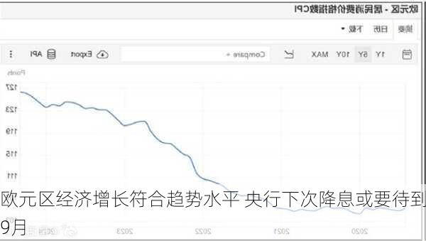 欧元区经济增长符合趋势水平 央行下次降息或要待到9月