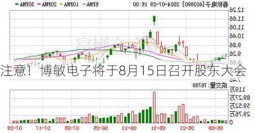 注意！博敏电子将于8月15日召开股东大会