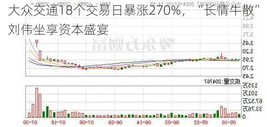 大众交通18个交易日暴涨270%，“长情牛散”刘伟坐享资本盛宴