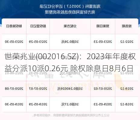 世荣兆业(002016.SZ)：2023年年度权益分派10派0.26元 除权除息日8月6日