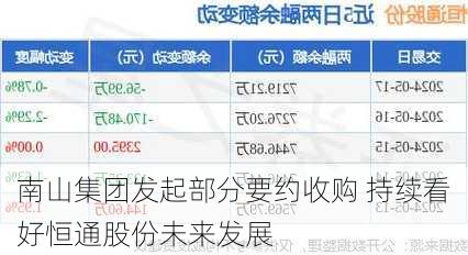 南山集团发起部分要约收购 持续看好恒通股份未来发展