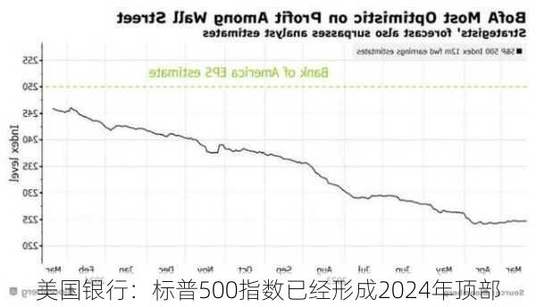 美国银行：标普500指数已经形成2024年顶部