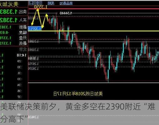 美联储决策前夕，黄金多空在2390附近“难分高下”