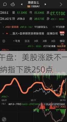 午盘：美股涨跌不一 纳指下跌250点