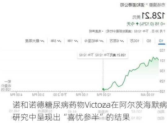 诺和诺德糖尿病药物Victoza在阿尔茨海默病研究中呈现出“喜忧参半”的结果