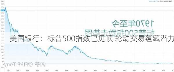 美国银行：标普500指数已见顶 轮动交易蕴藏潜力