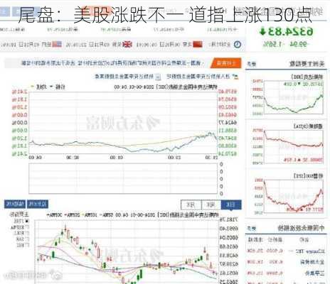 尾盘：美股涨跌不一 道指上涨130点