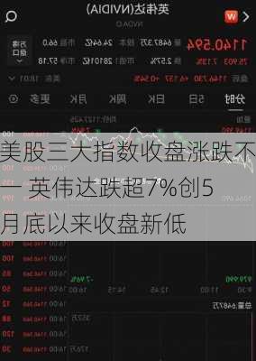 美股三大指数收盘涨跌不一 英伟达跌超7%创5月底以来收盘新低