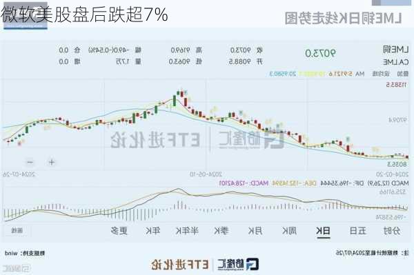 微软美股盘后跌超7%