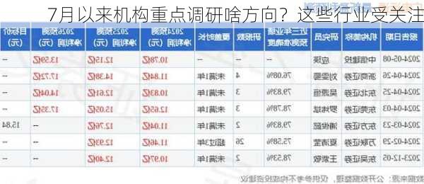 7月以来机构重点调研啥方向？这些行业受关注