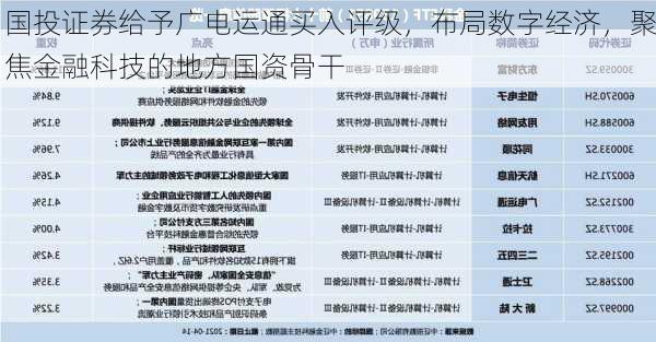 国投证券给予广电运通买入评级，布局数字经济，聚焦金融科技的地方国资骨干