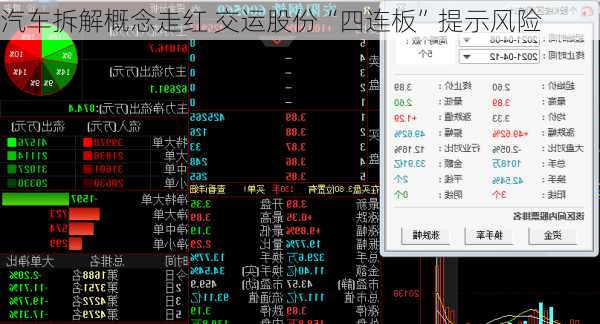 汽车拆解概念走红 交运股份“四连板”提示风险