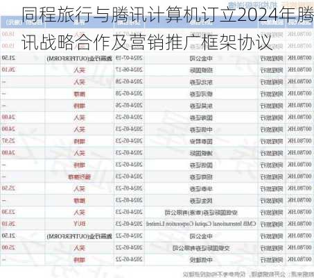 同程旅行与腾讯计算机订立2024年腾讯战略合作及营销推广框架协议