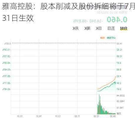 雅高控股：股本削减及股份拆细将于7月31日生效