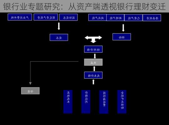 银行业专题研究：从资产端透视银行理财变迁