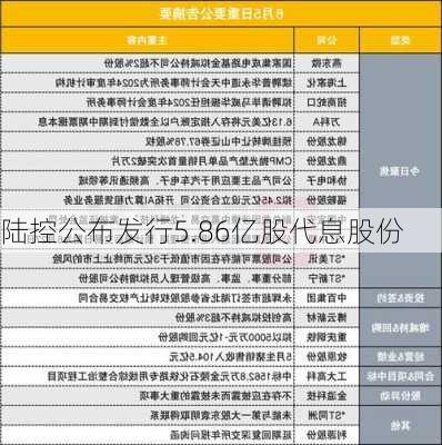 陆控公布发行5.86亿股代息股份