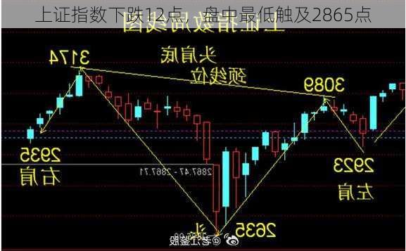 上证指数下跌12点，盘中最低触及2865点