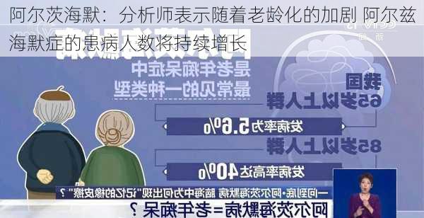 阿尔茨海默：分析师表示随着老龄化的加剧 阿尔兹海默症的患病人数将持续增长