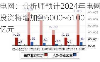 电网：分析师预计2024年电网投资将增加到6000~6100亿元