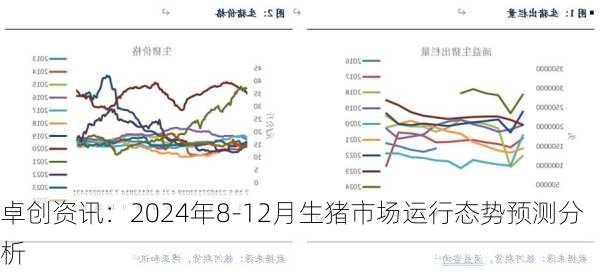 卓创资讯：2024年8-12月生猪市场运行态势预测分析