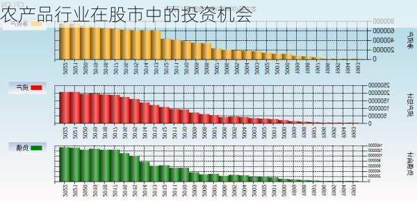 农产品行业在股市中的投资机会