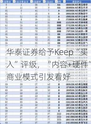 华泰证券给予Keep“买入”评级，“内容+硬件”商业模式引发看好