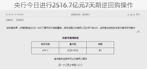 央行今日进行2516.7亿元7天期逆回购操作