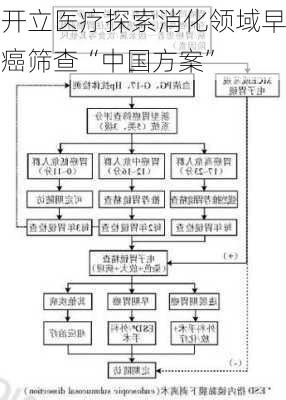 开立医疗探索消化领域早癌筛查“中国方案”