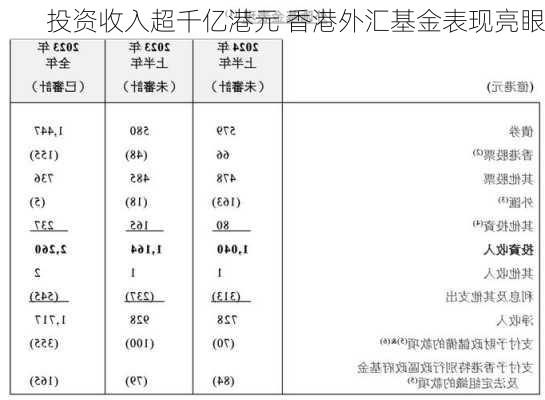 投资收入超千亿港元 香港外汇基金表现亮眼