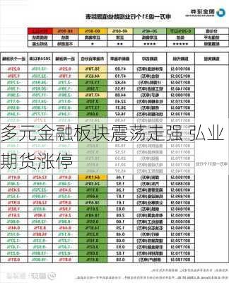 多元金融板块震荡走强 弘业期货涨停