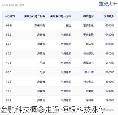 金融科技概念走强 恒银科技涨停