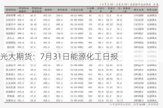 光大期货：7月31日能源化工日报