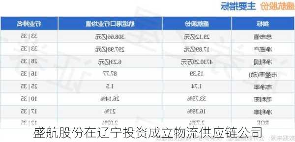 盛航股份在辽宁投资成立物流供应链公司