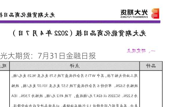 光大期货：7月31日金融日报