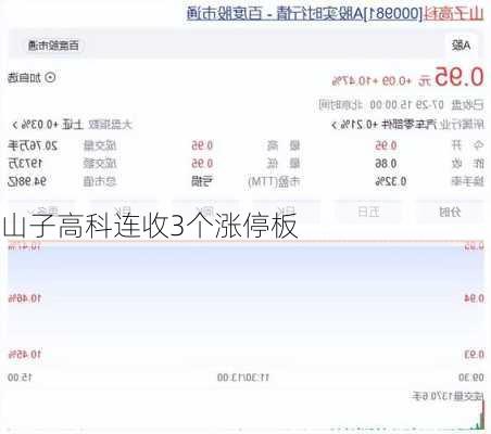 山子高科连收3个涨停板