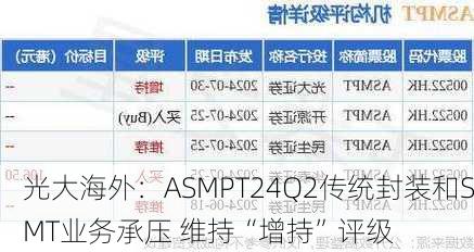 光大海外：ASMPT24Q2传统封装和SMT业务承压 维持“增持”评级