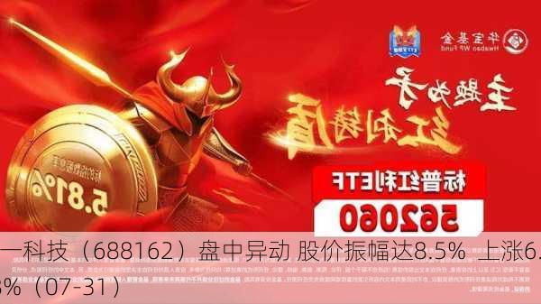 巨一科技（688162）盘中异动 股价振幅达8.5%  上涨6.88%（07-31）