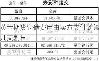 黄金期货仓储费用由卖方支付到第几交割日