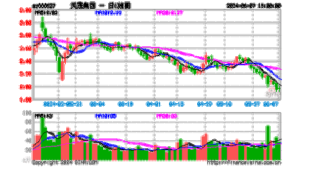 保险概念盘中拉升，天茂集团涨5.68%