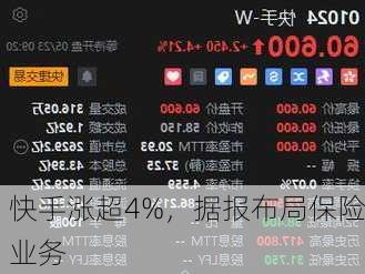 快手涨超4%，据报布局保险业务