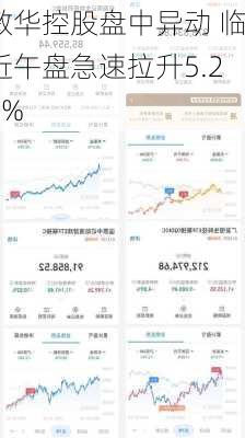 敏华控股盘中异动 临近午盘急速拉升5.23%