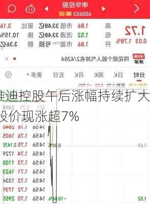 雅迪控股午后涨幅持续扩大 股价现涨超7%