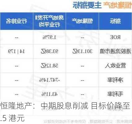 恒隆地产：中期股息削减 目标价降至 5.5 港元