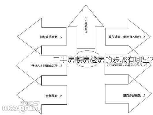 二手房收房验房的步骤有哪些？