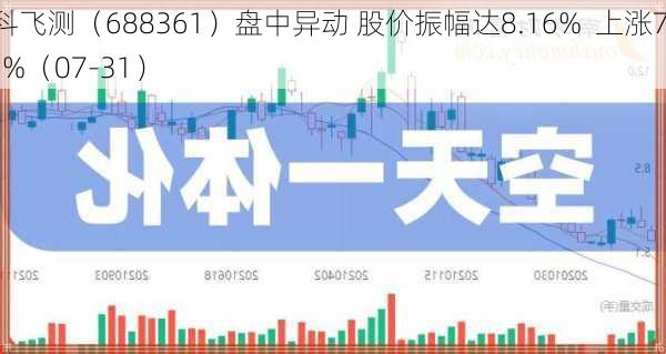 中科飞测（688361）盘中异动 股价振幅达8.16%  上涨7.09%（07-31）