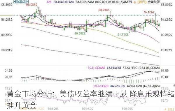 黄金市场分析：美债收益率继续下跌 降息乐观情绪推升黄金